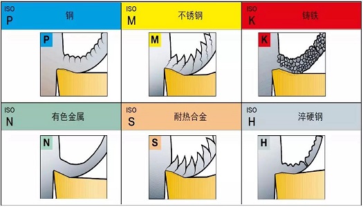 【巨高機床】不同的金屬材料，切削起來有什么不同？