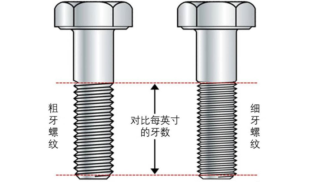粗牙與細(xì)牙螺紋，如何選擇