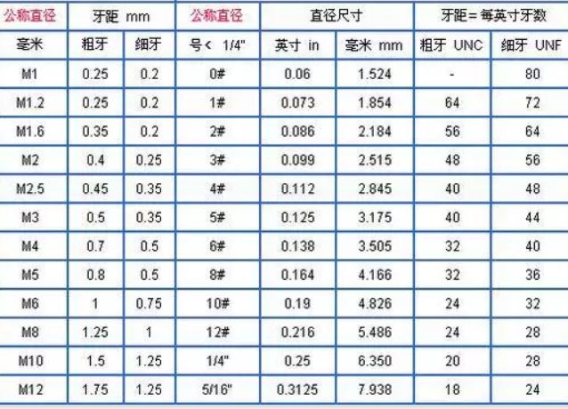 粗牙與細(xì)牙螺紋，如何選擇(圖3)