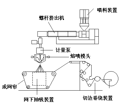 揭秘“熔噴模頭”、“口罩熔接齒模”，到底是個啥？(圖4)