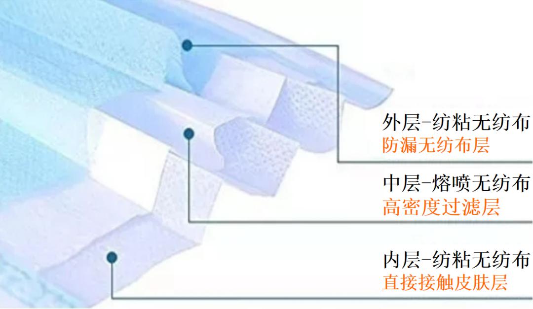 揭秘“熔噴模頭”、“口罩熔接齒?！?，到底是個啥？(圖2)