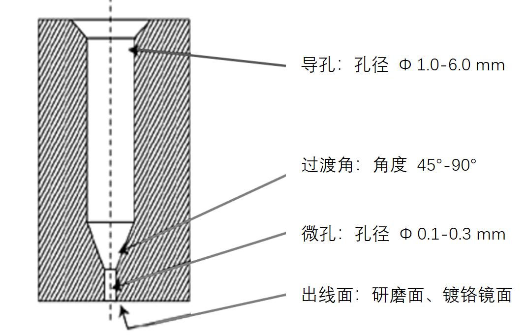 揭秘“熔噴模頭”、“口罩熔接齒?！?，到底是個啥？(圖7)