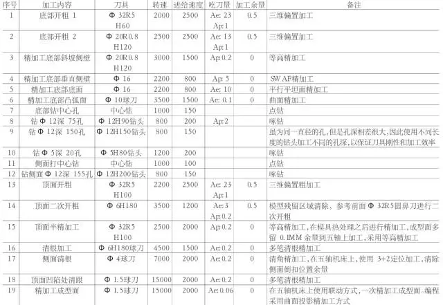 常用的摩托車頭盔鏡片模具三線立式加工中心850plus做出來的！(圖4)