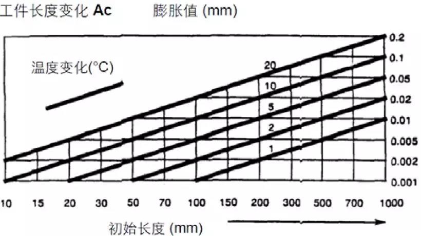 【巨高機床】炎炎夏日，請保護好您的精密數(shù)控設(shè)備！(圖1)