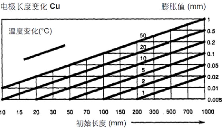 【巨高機床】炎炎夏日，請保護好您的精密數(shù)控設(shè)備！(圖2)