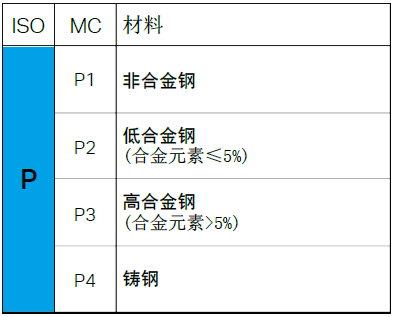 【巨高機(jī)床】不同的金屬材料，切削起來(lái)有什么不同？(圖3)