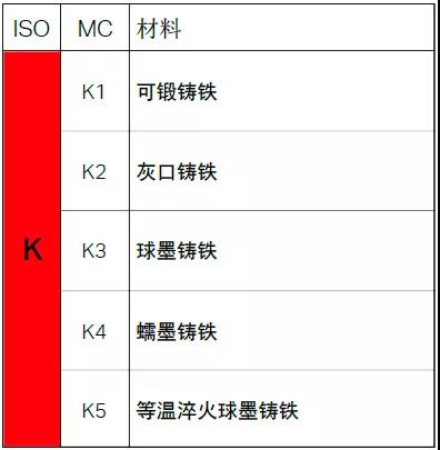 【巨高機(jī)床】不同的金屬材料，切削起來(lái)有什么不同？(圖7)