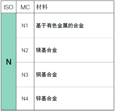 【巨高機(jī)床】不同的金屬材料，切削起來(lái)有什么不同？(圖9)