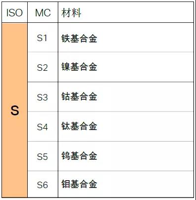【巨高機(jī)床】不同的金屬材料，切削起來(lái)有什么不同？(圖11)
