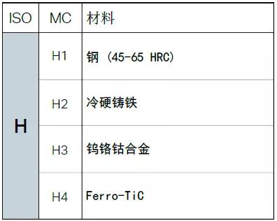 【巨高機(jī)床】不同的金屬材料，切削起來(lái)有什么不同？(圖13)